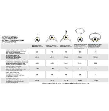 Geyser Nebulizzatore Antizanzare a Batteria 12 Litri – Stocker